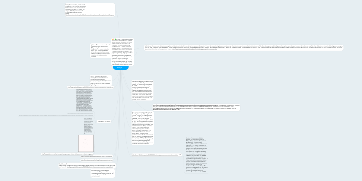 Examining Sources About The Japanese Occupation I Mindmeister Mind Map
