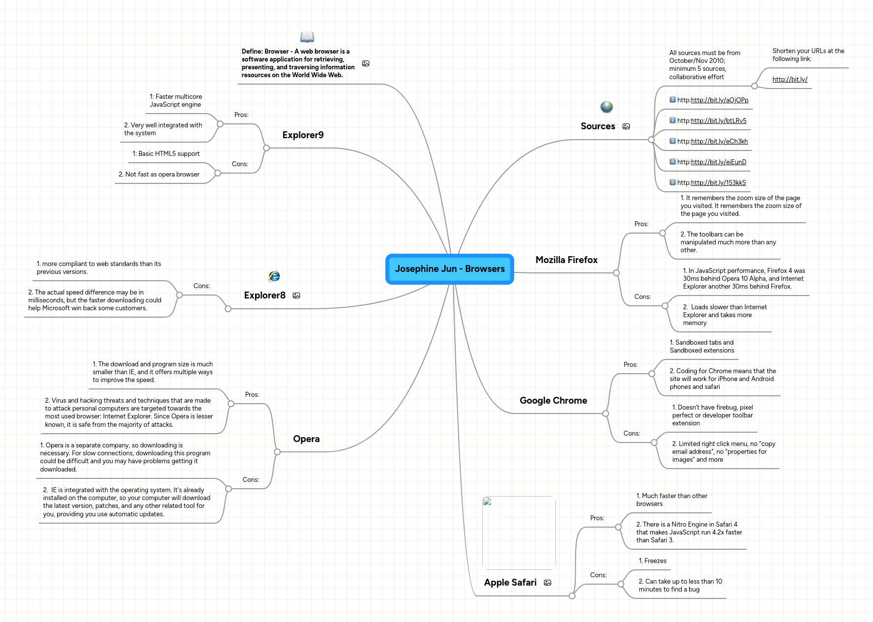Josephine Jun - Browsers | MindMeister Mind map