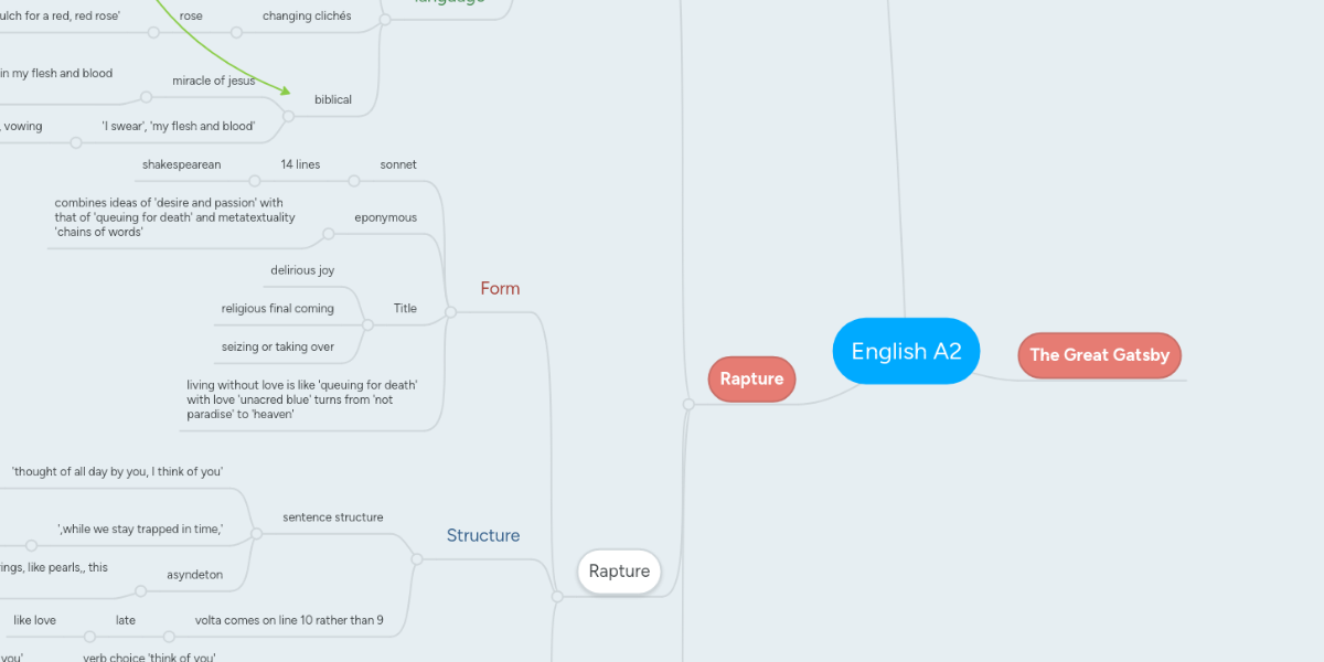 Tess gatsby and rapture essay 07 picture