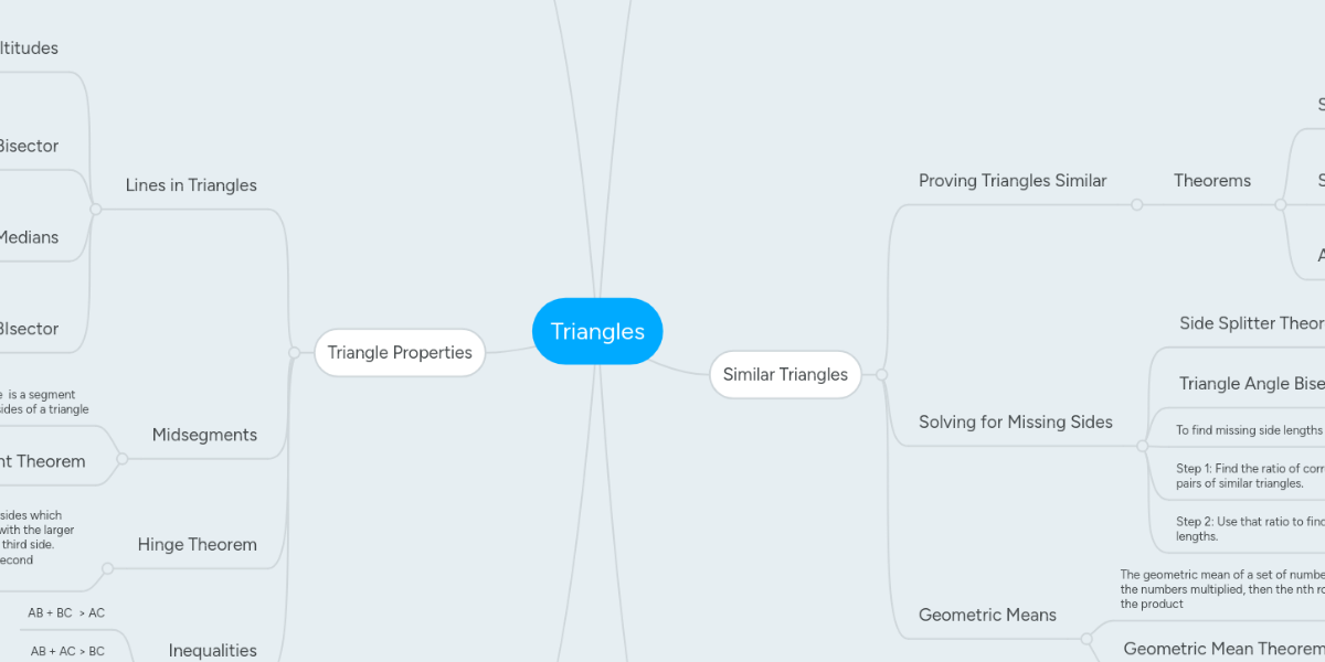 Triangles MindMeister Mind Map
