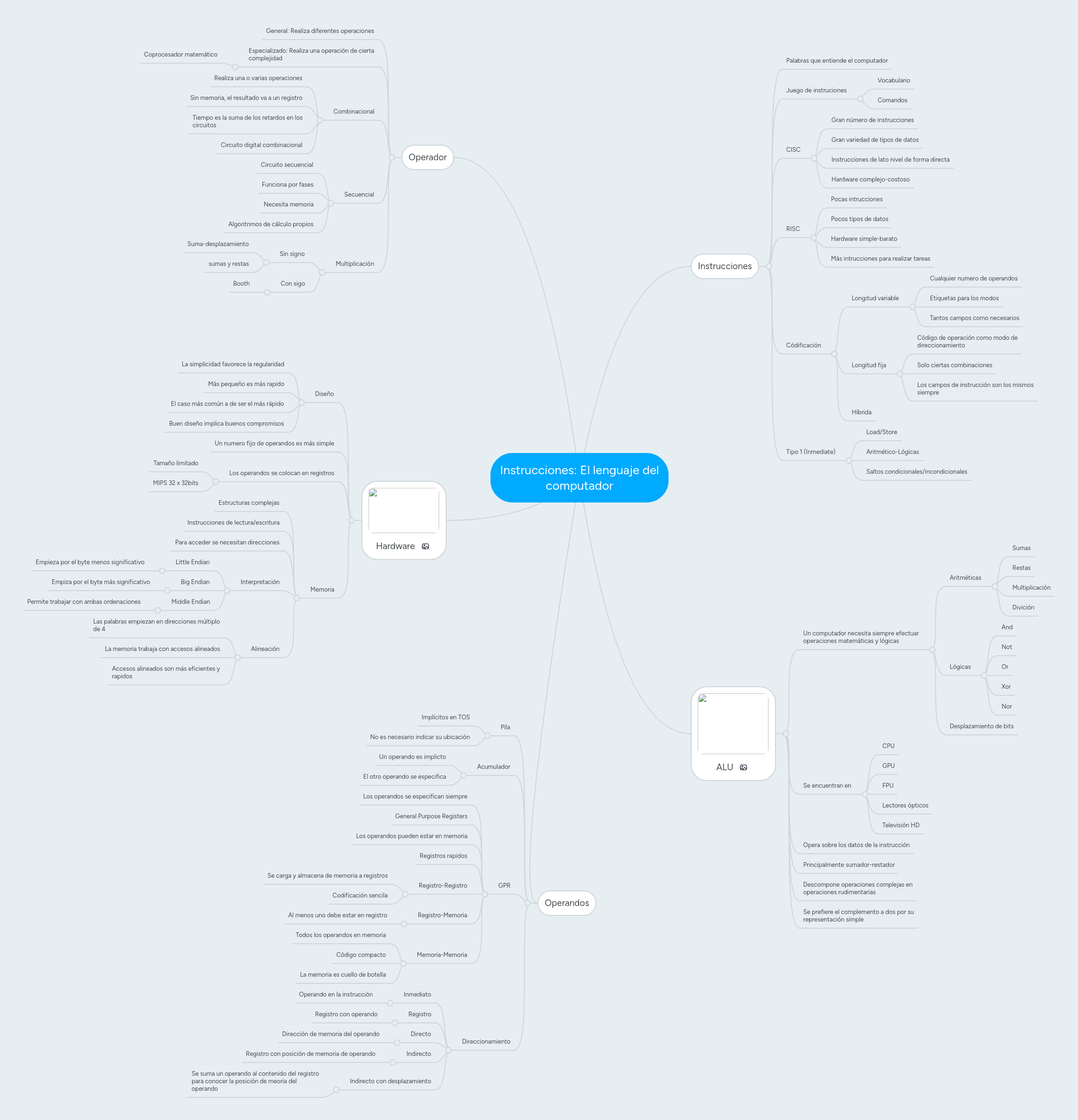 Instrucciones: El lenguaje del computador | MindMeister Mapa Mental