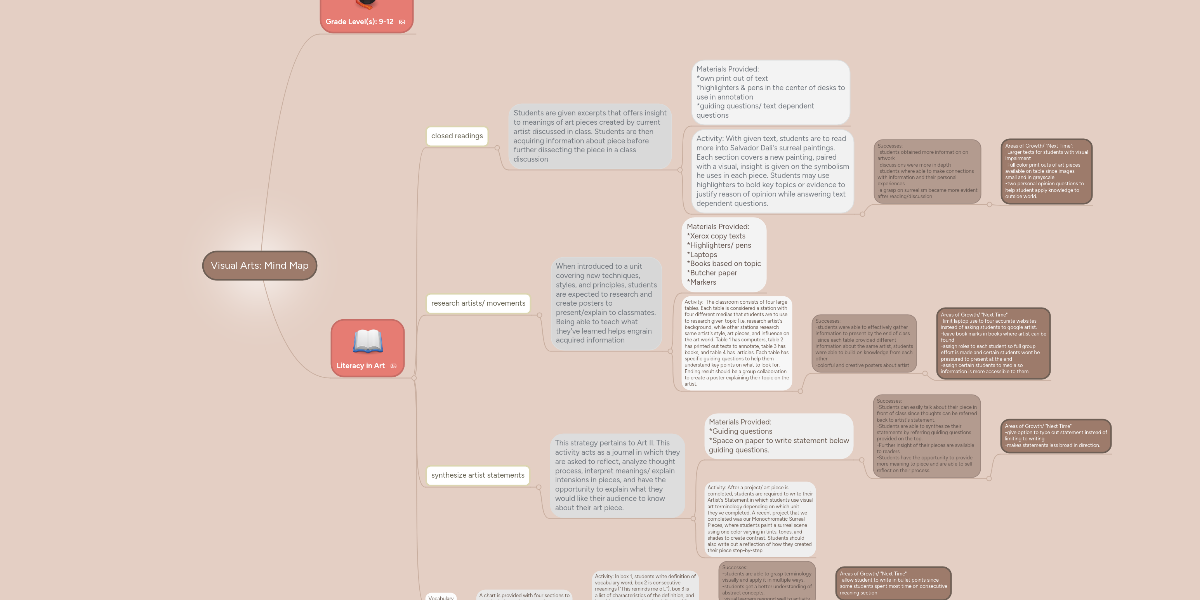 Visual Arts: Mind Map | MindMeister Mind Map