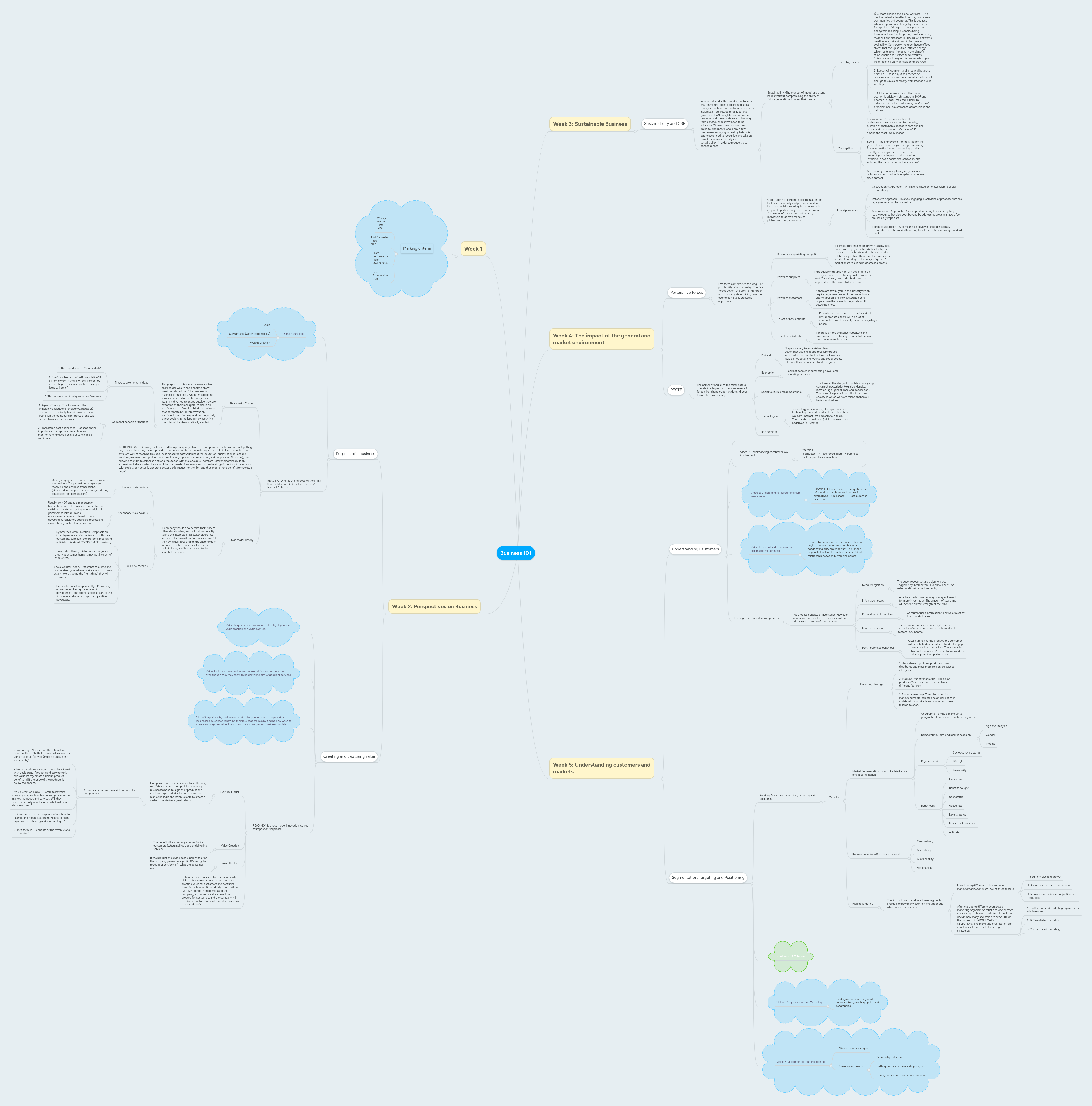 Business 101 | MindMeister Mind map