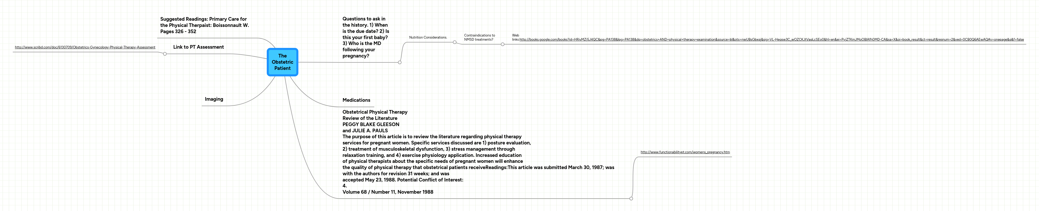The Obstetric Patient | MindMeister Mind map