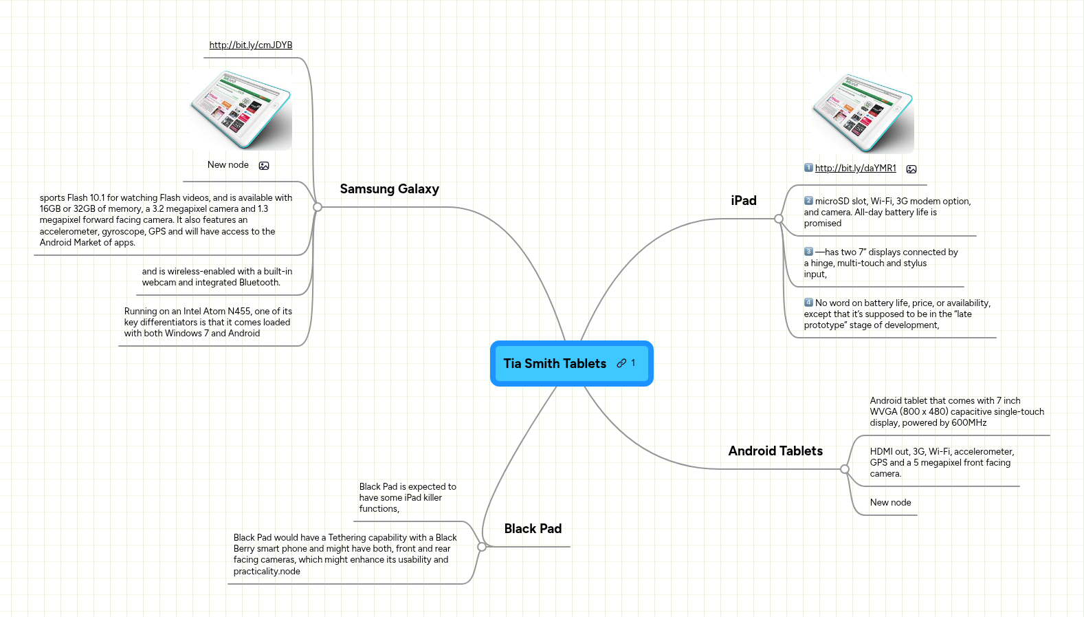 Tia Smith Tablets | MindMeister Mind Map