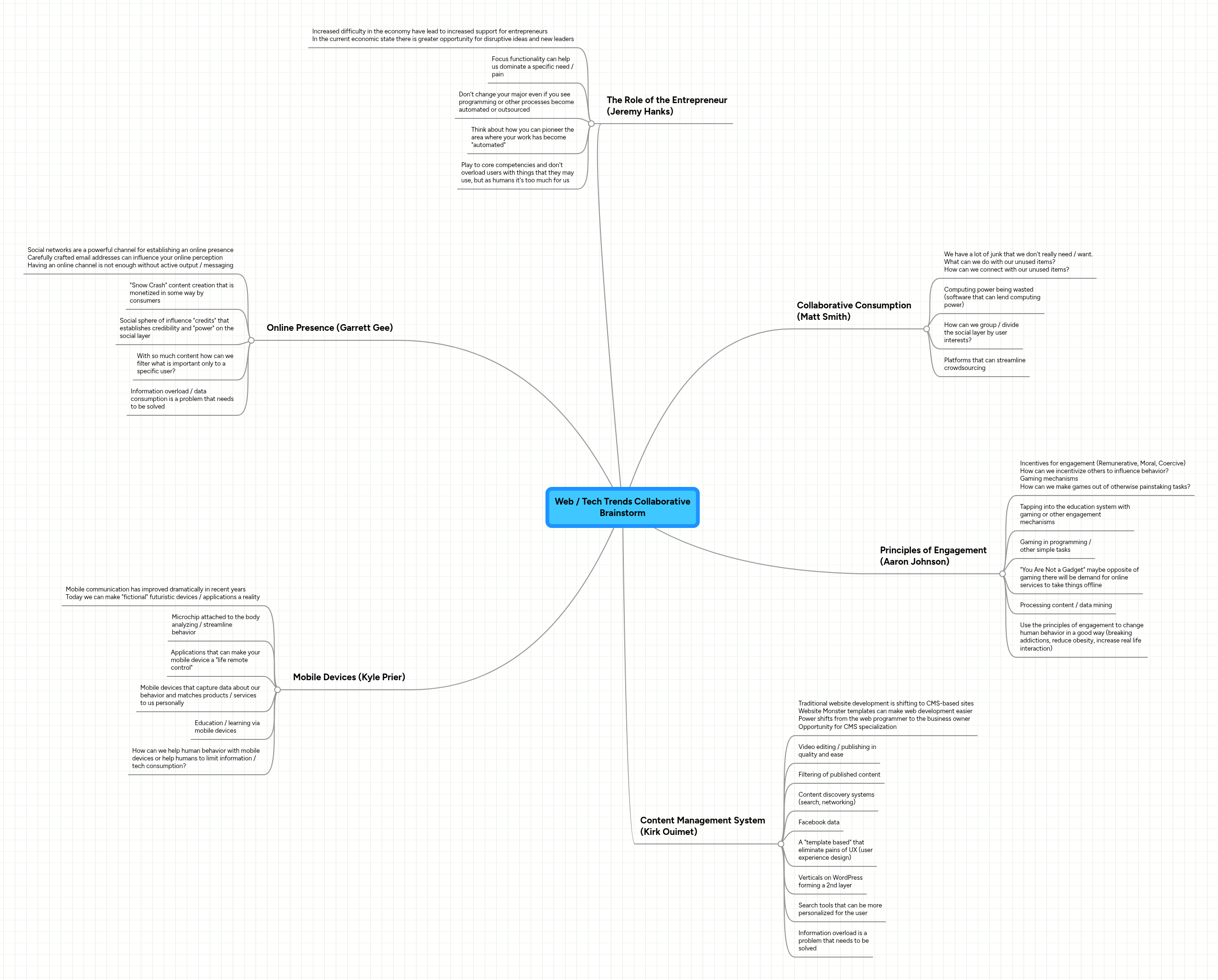 Web / Tech Trends Collaborative Brainstorm | MindMeister Mind map