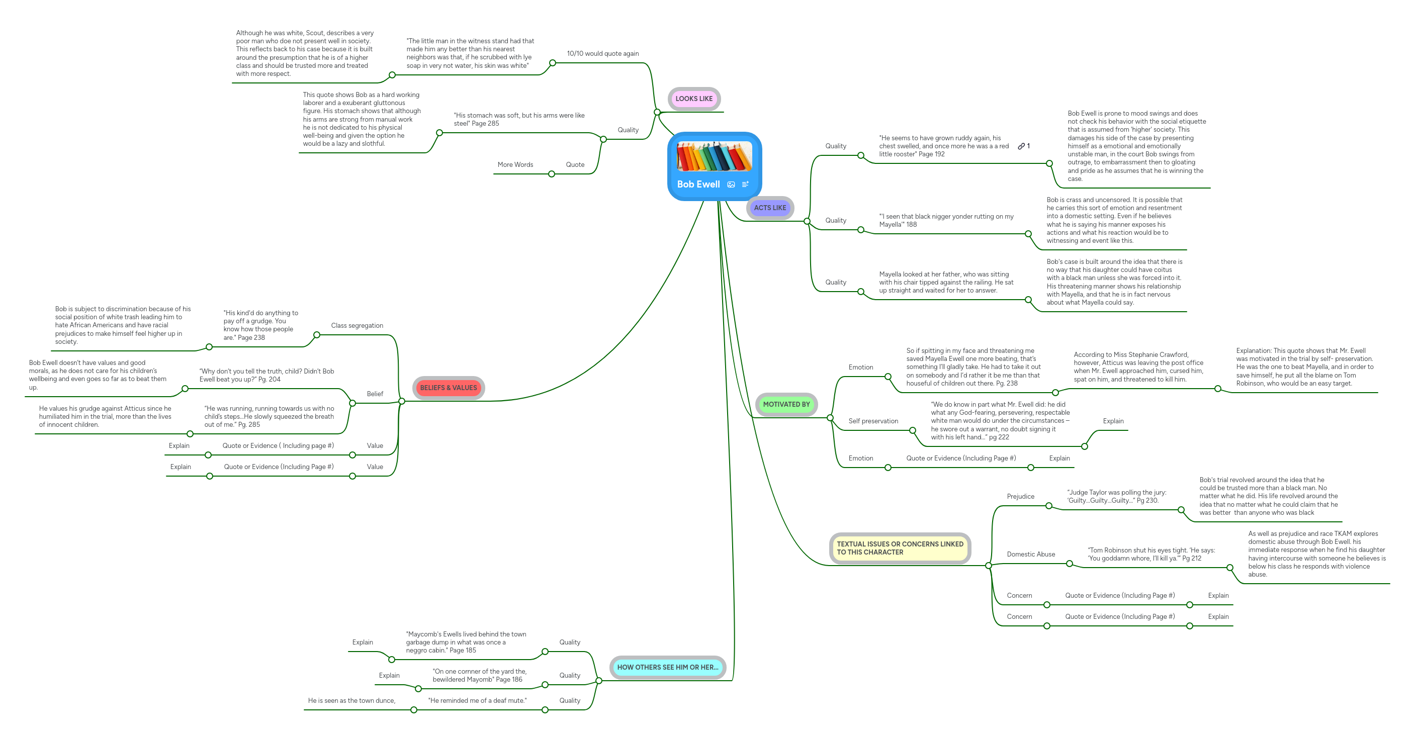 Bob Ewell MindMeister Mind Map