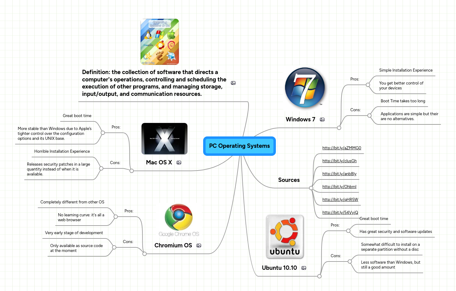 PC Operating Systems | MindMeister Mind Map