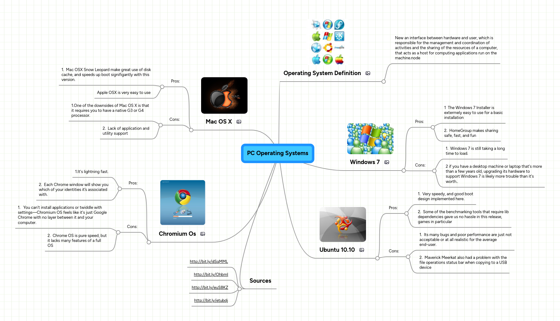 mindmeister pour mac