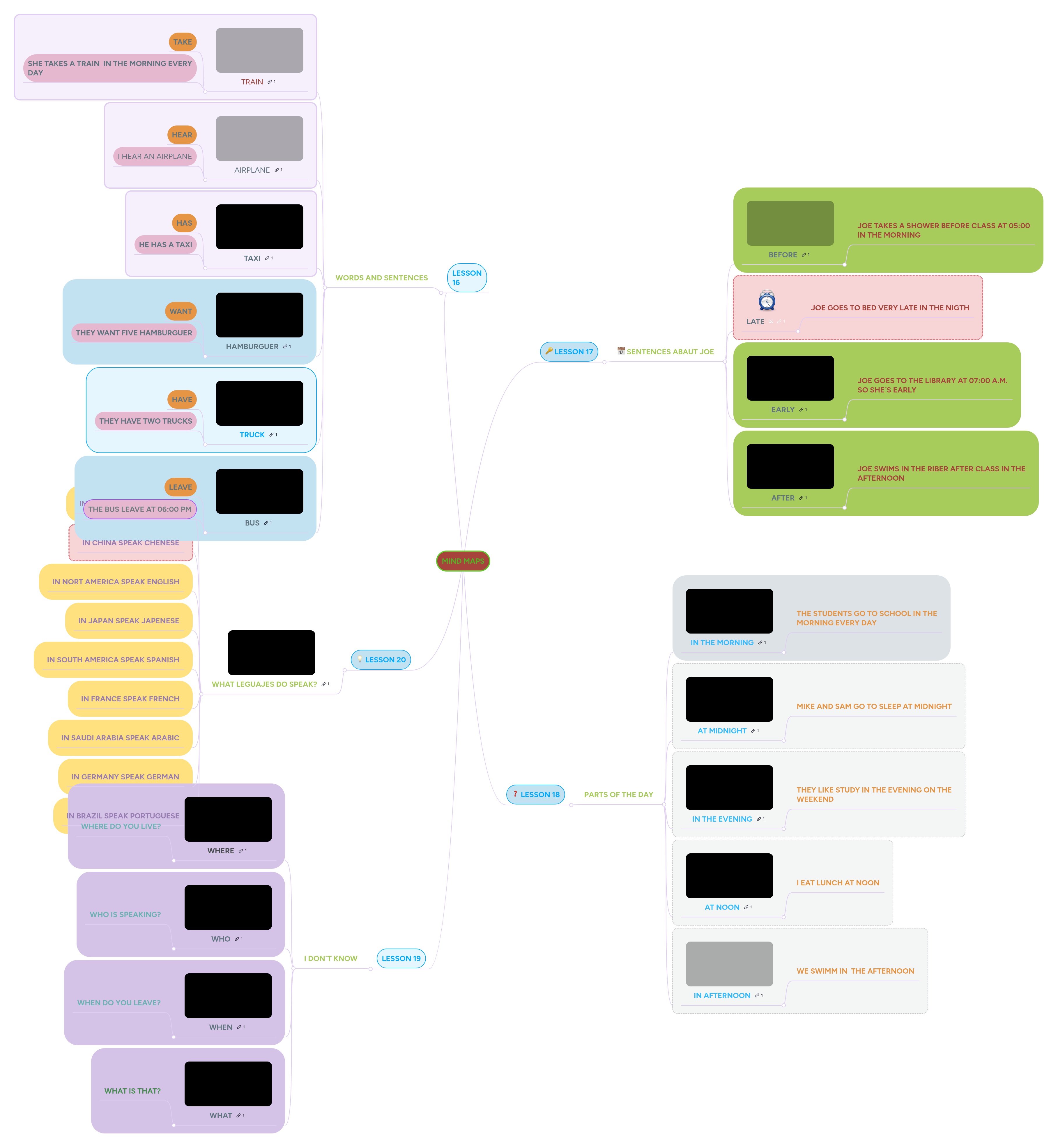 MIND MAPS | MindMeister Mind map