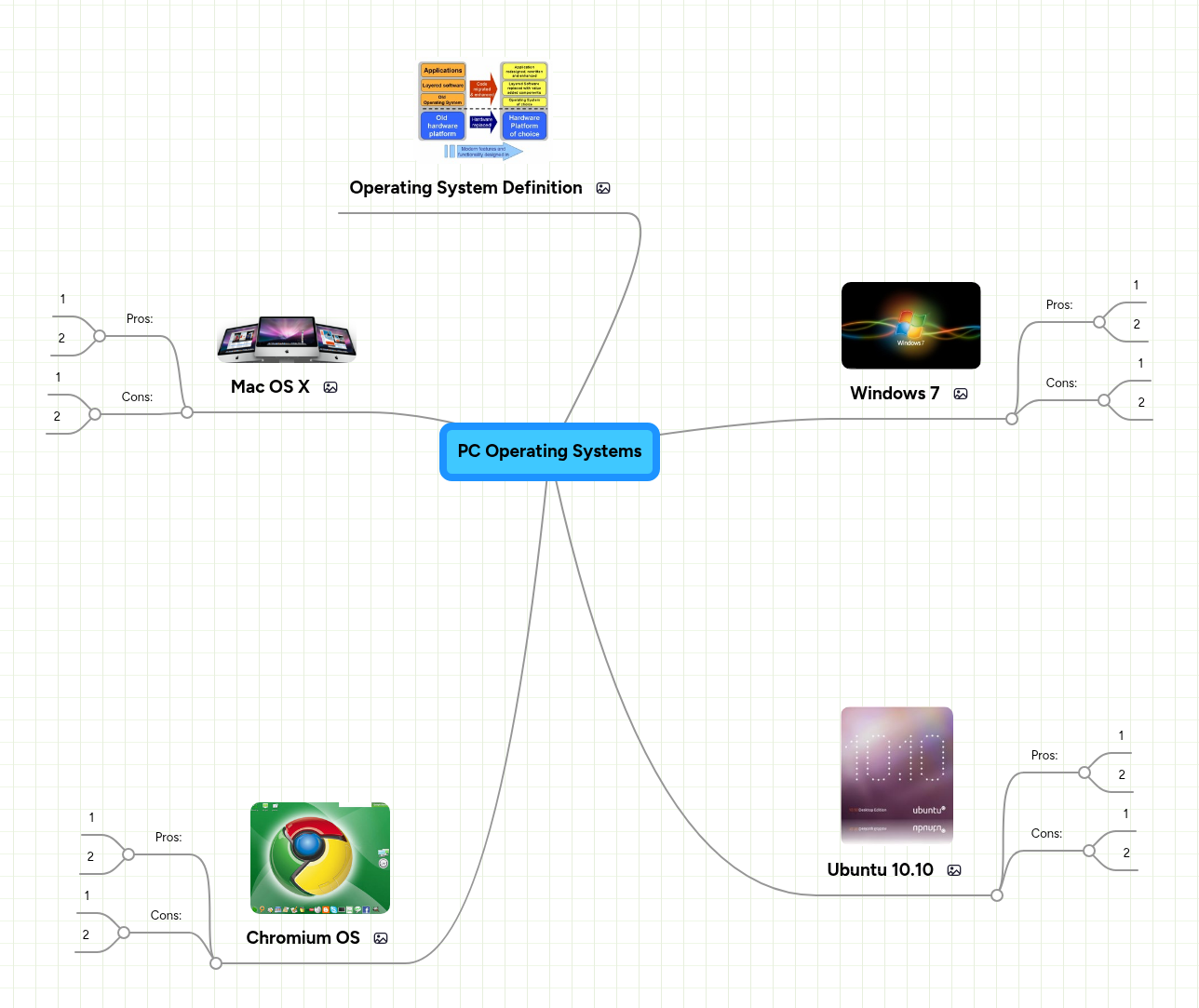 PC Operating Systems | MindMeister Mind Map