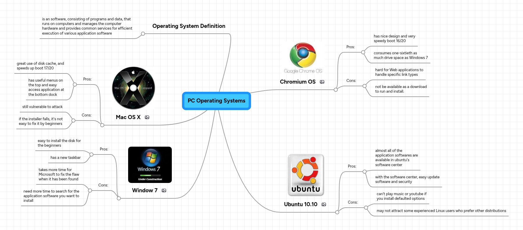 PC Operating Systems | MindMeister Mind Map