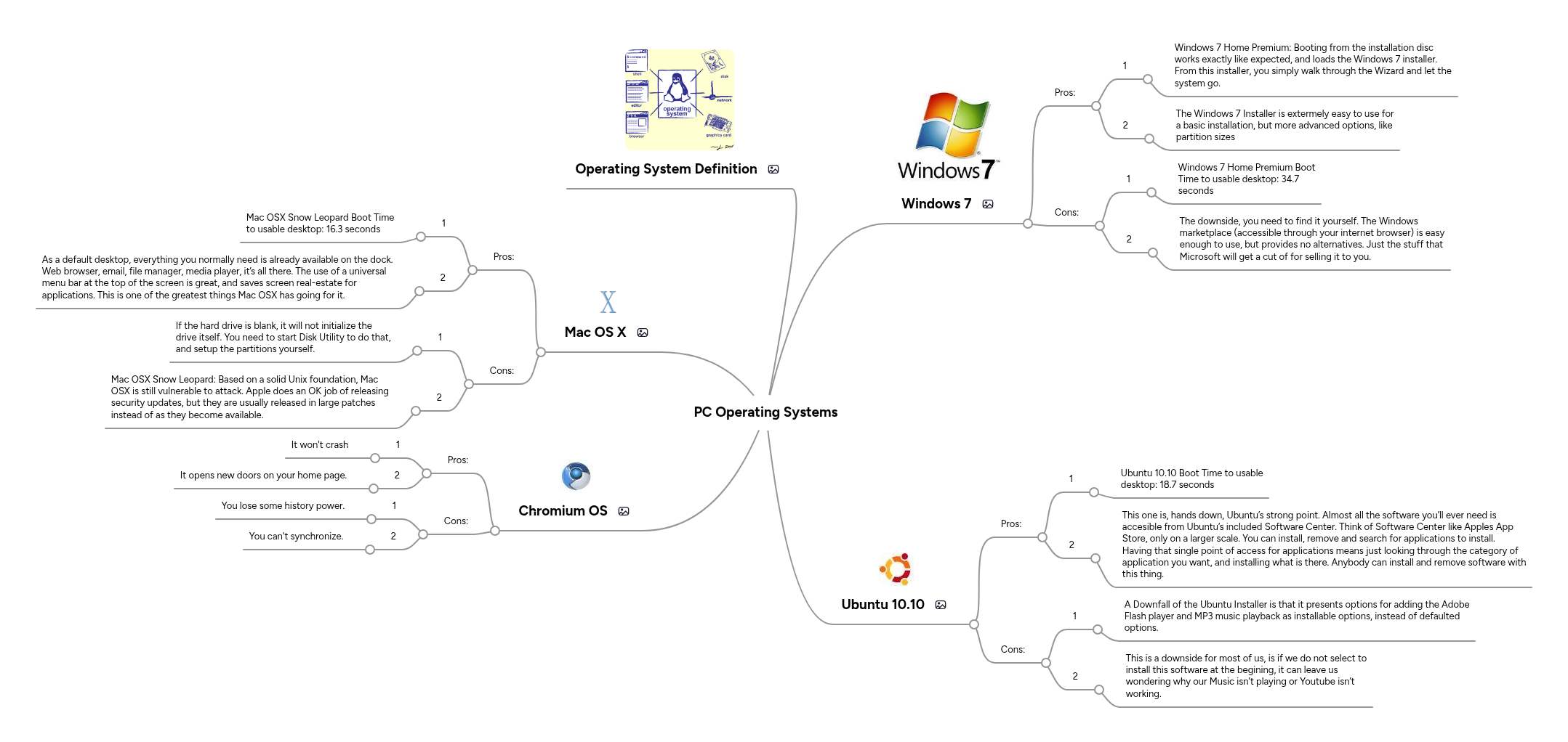 PC Operating Systems | MindMeister Mind map