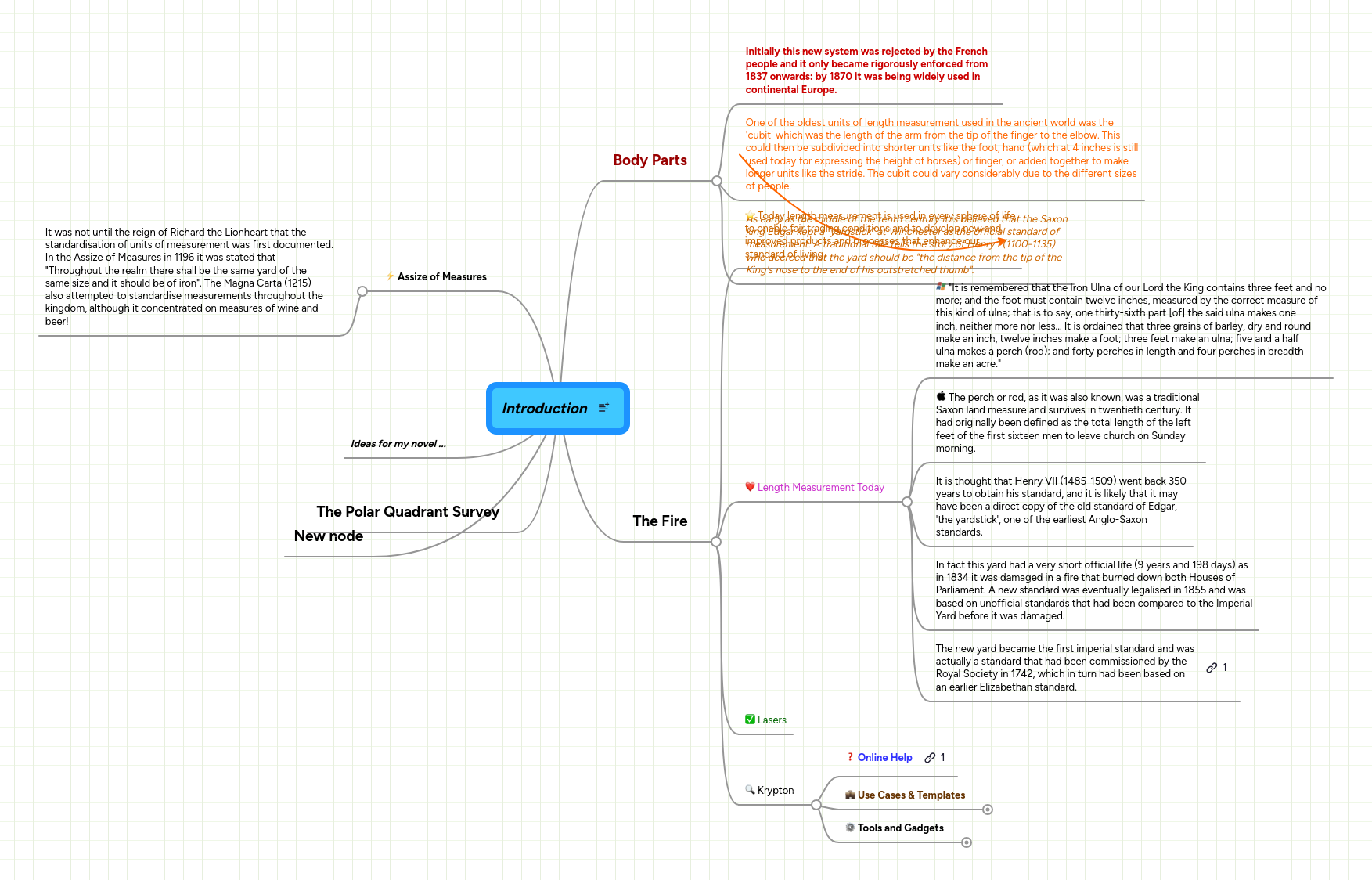 Introduction | MindMeister Mind Map