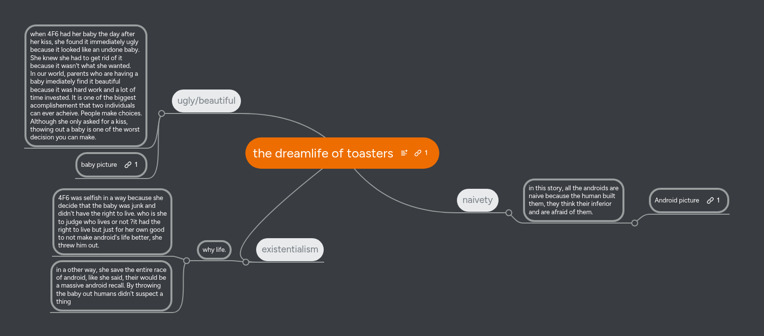 the dreamlife of toasters | MindMeister Mind map