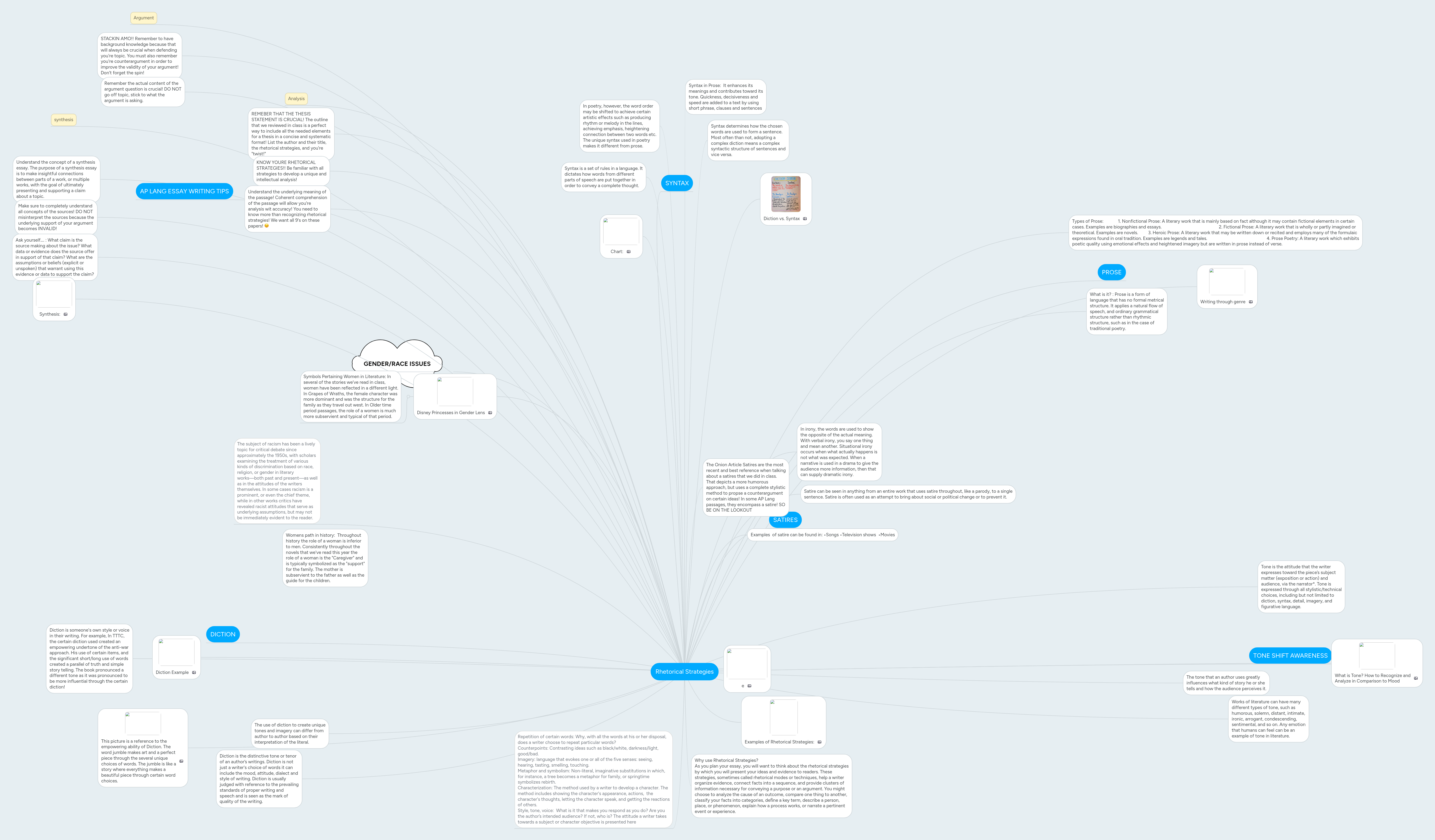 Rhetorical Strategies | MindMeister Mind Map