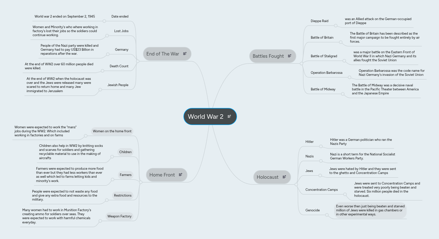 World War 2 | MindMeister Mind map
