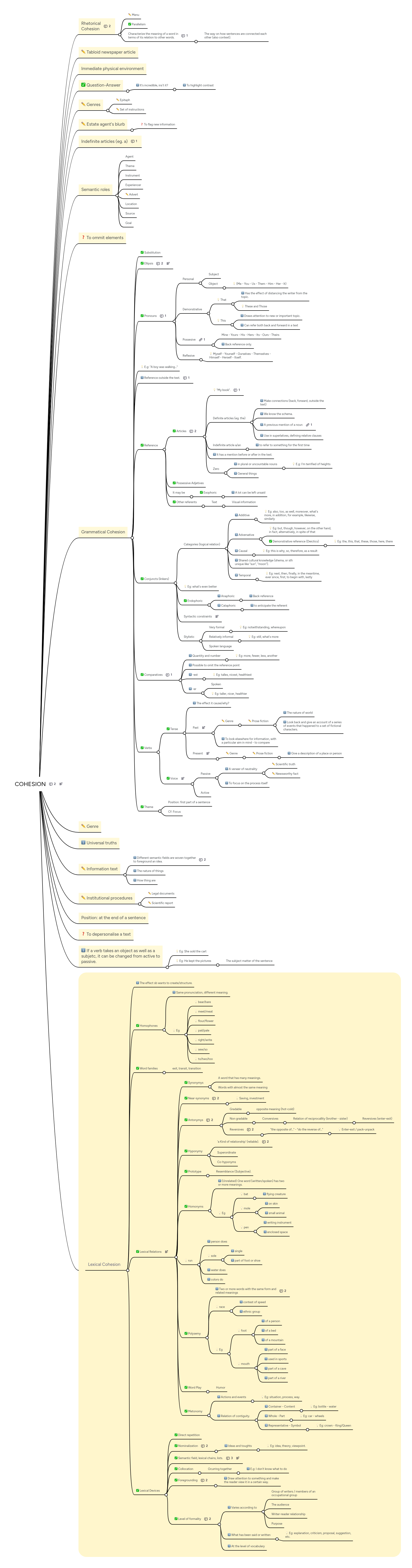 COHESION | MindMeister Mind map