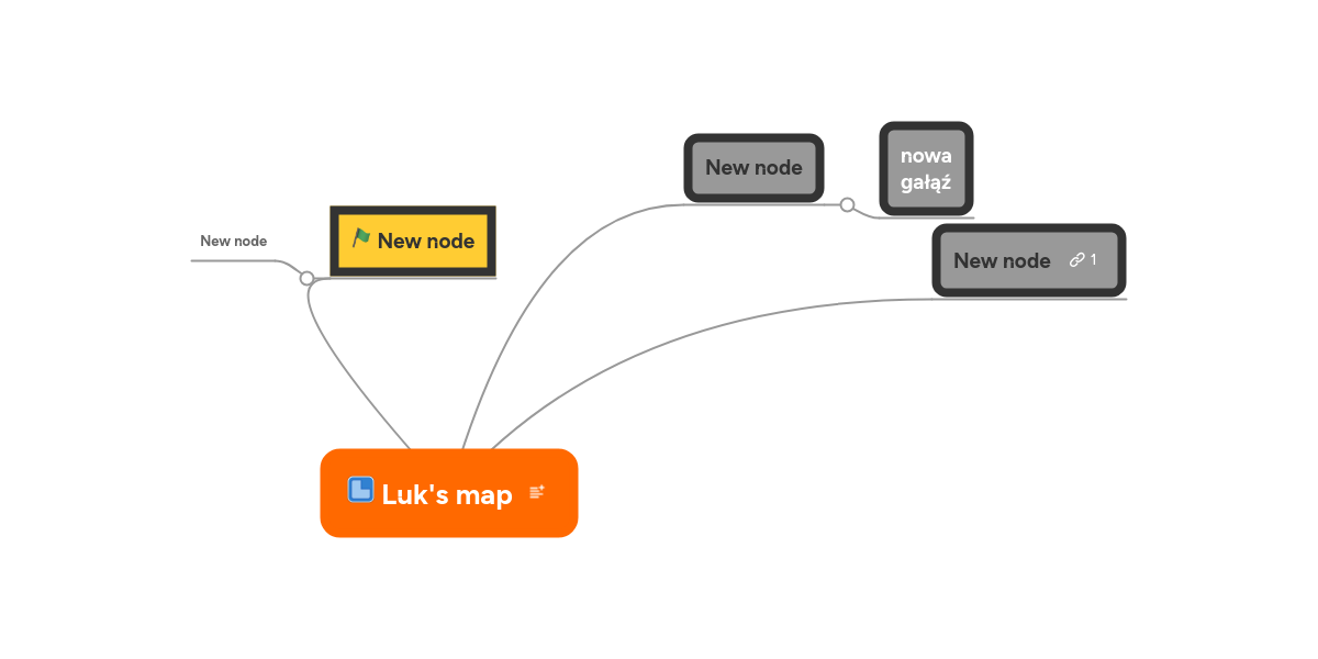 Luk's map | MindMeister Mind Map