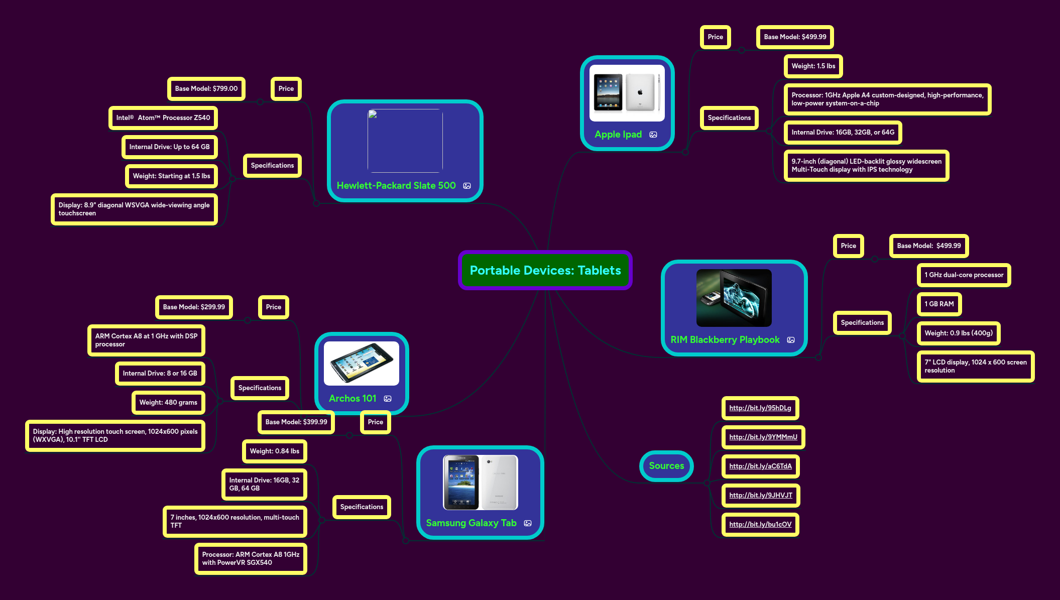 Portable Devices: Tablets | MindMeister Mind map