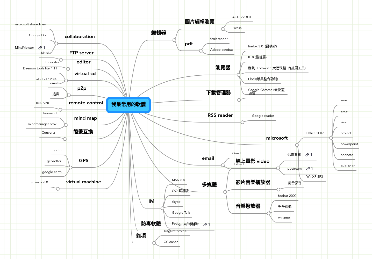 72%OFF!】 MindManager Pro 7 日本語版 mkms.ir