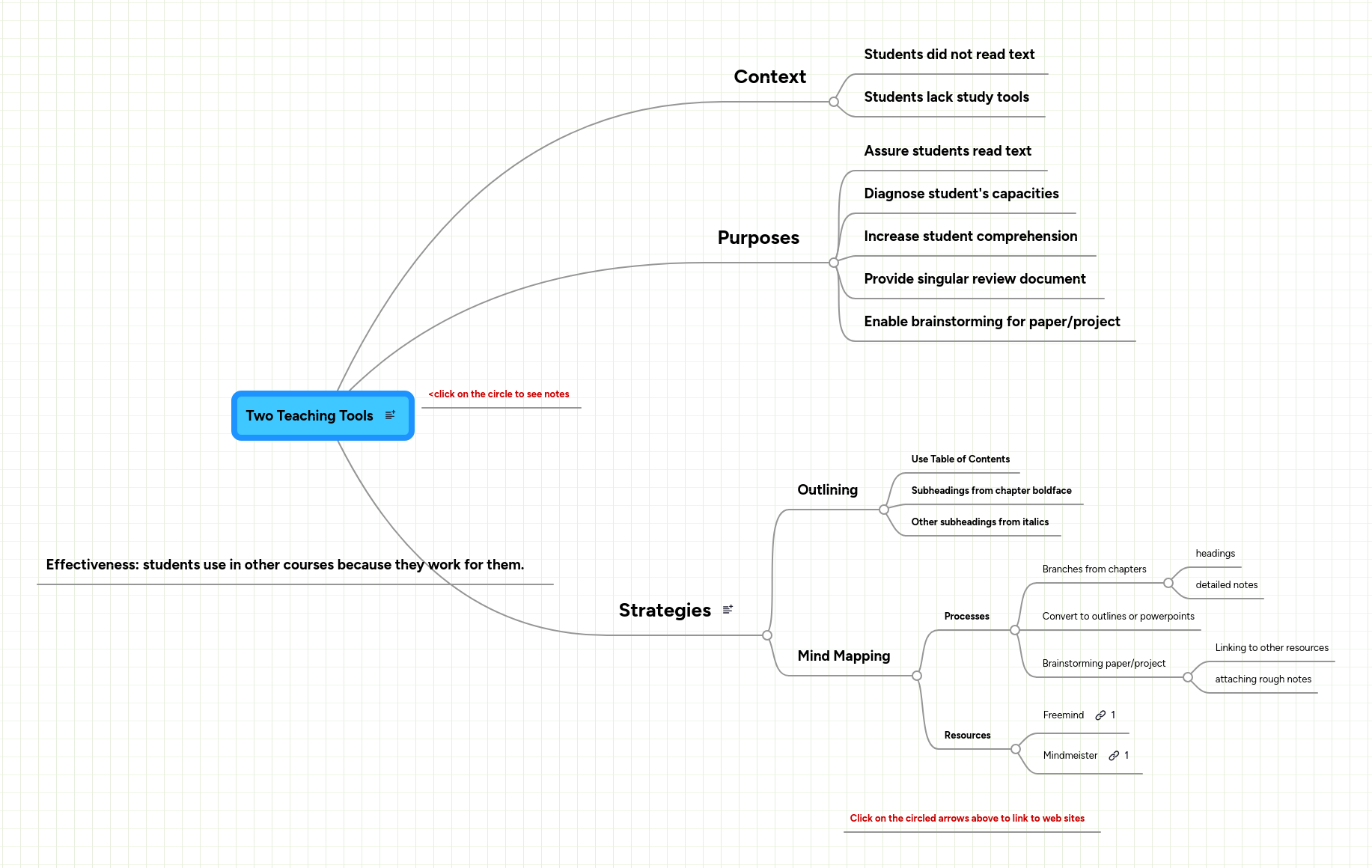 Two Teaching Tools | MindMeister Mind map