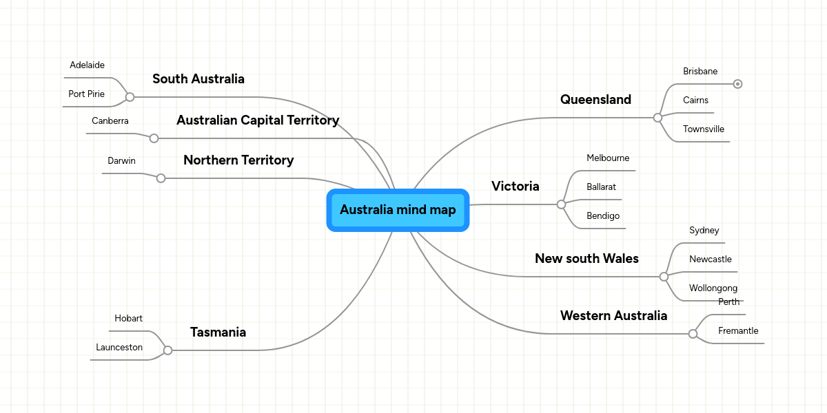 Australia mind map | MindMeister Mind Map
