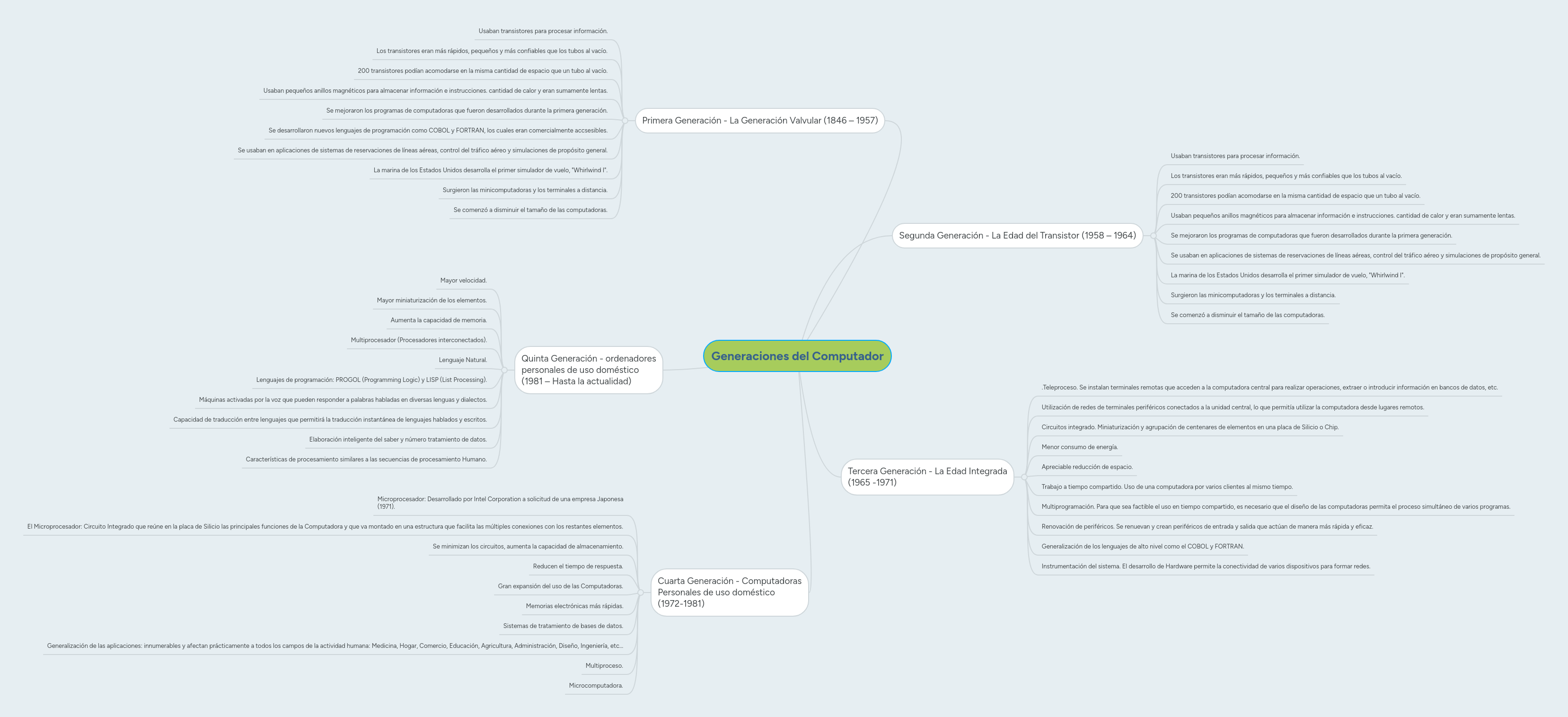 Generaciones del Computador | MindMeister Mapa Mental