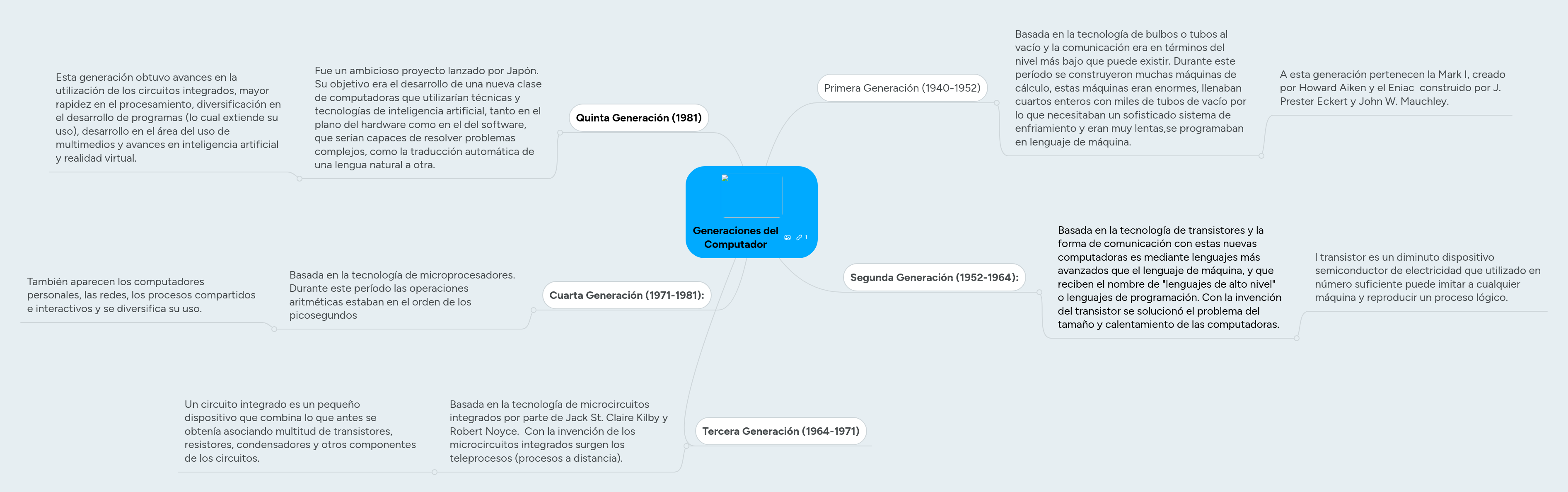 Generaciones del Computador | MindMeister Mapa Mental