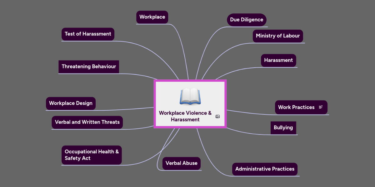 workplace violence harassment mind map mindmeister