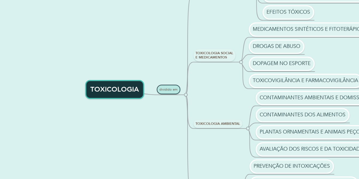 Resumo de Toxicologia - Toxicocinética e Toxicodinâmina