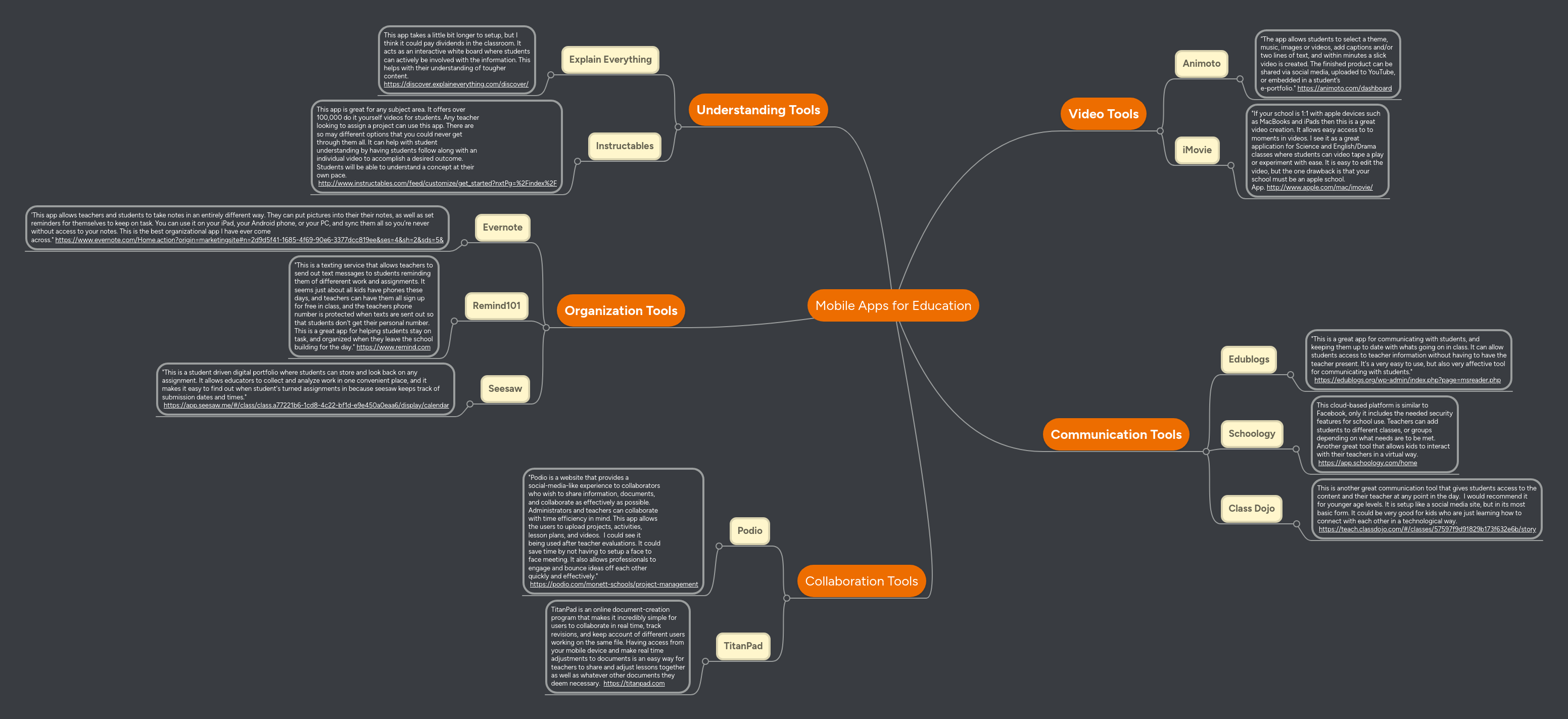 Mobile Apps for Education | MindMeister Mind map