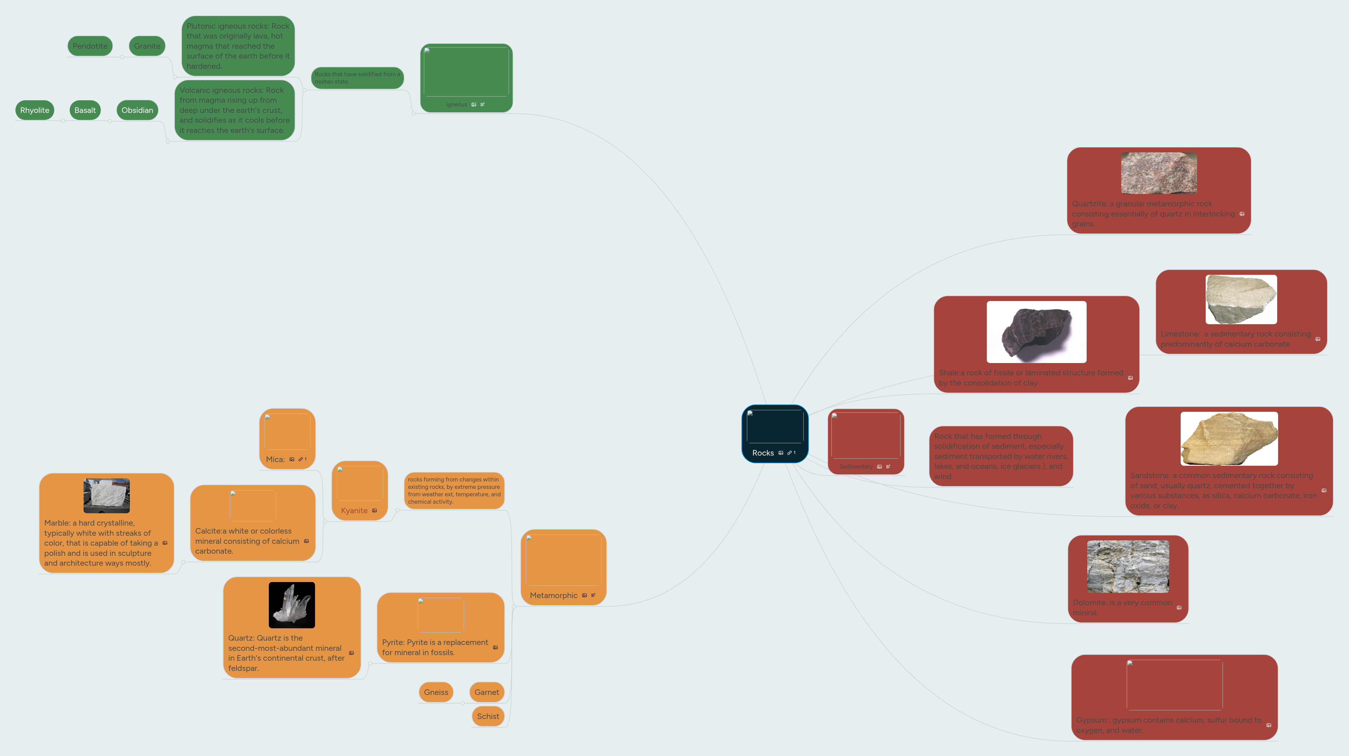Rocks | MindMeister Mind map