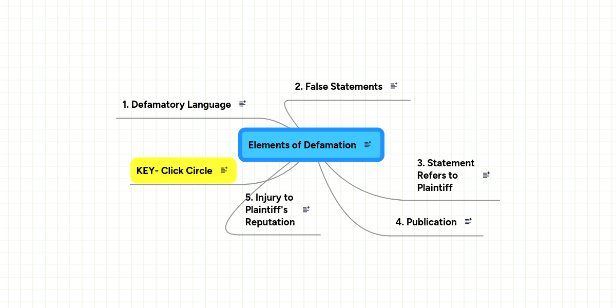 Elements of Defamation MindMeister Mind Map
