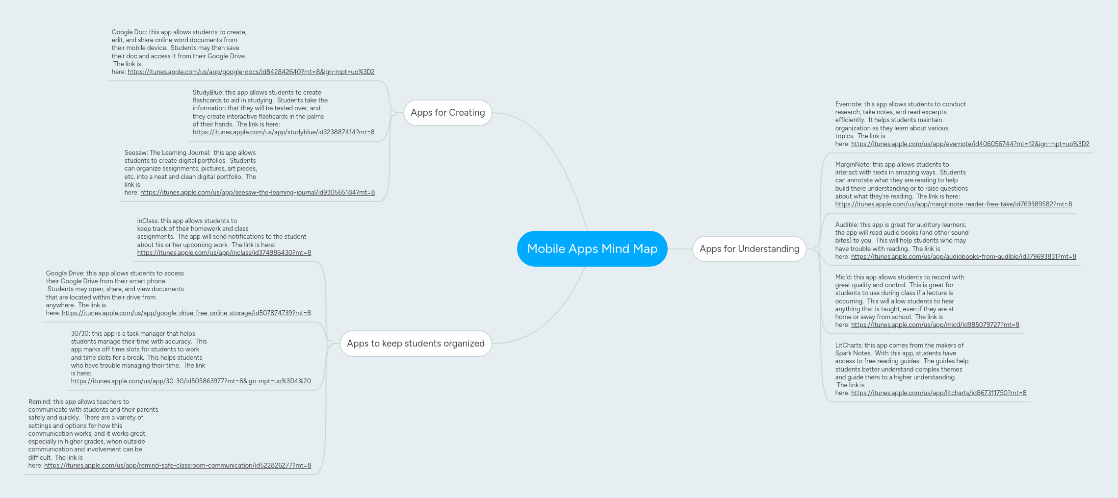 Mobile Apps Mind Map | MindMeister Mind map
