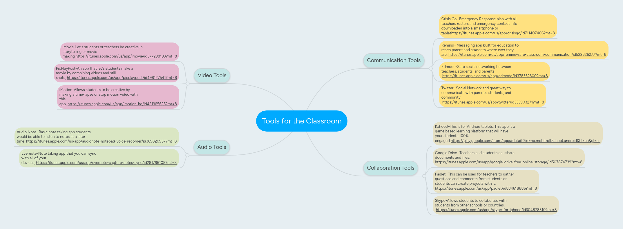 Tools for the Classroom | MindMeister Mind map