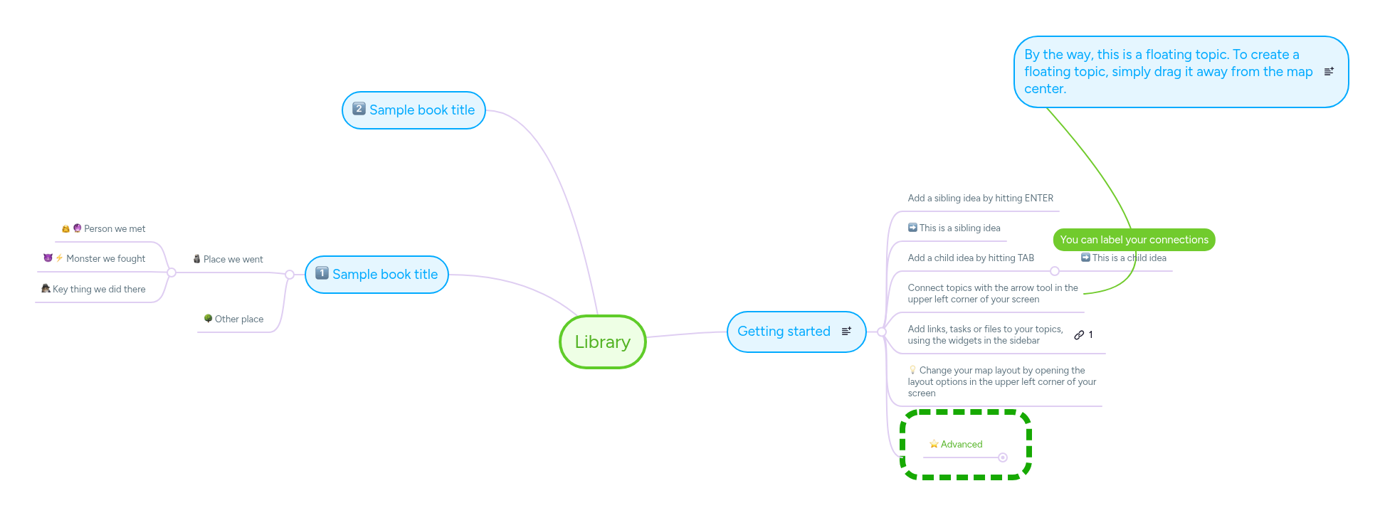 Library | MindMeister Mind map