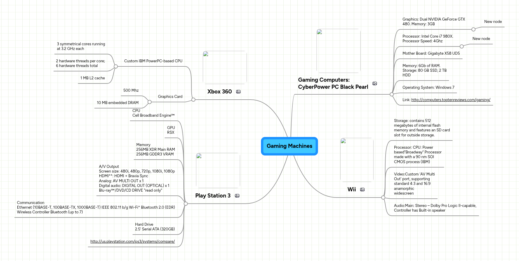 Gaming Machines | MindMeister Mind map