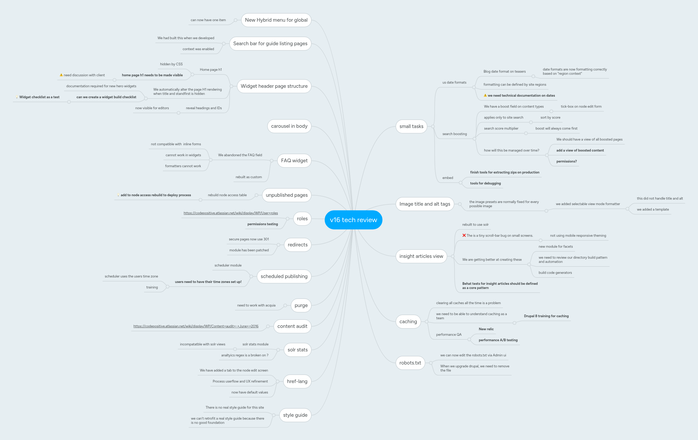 v16 tech review | MindMeister Mind map