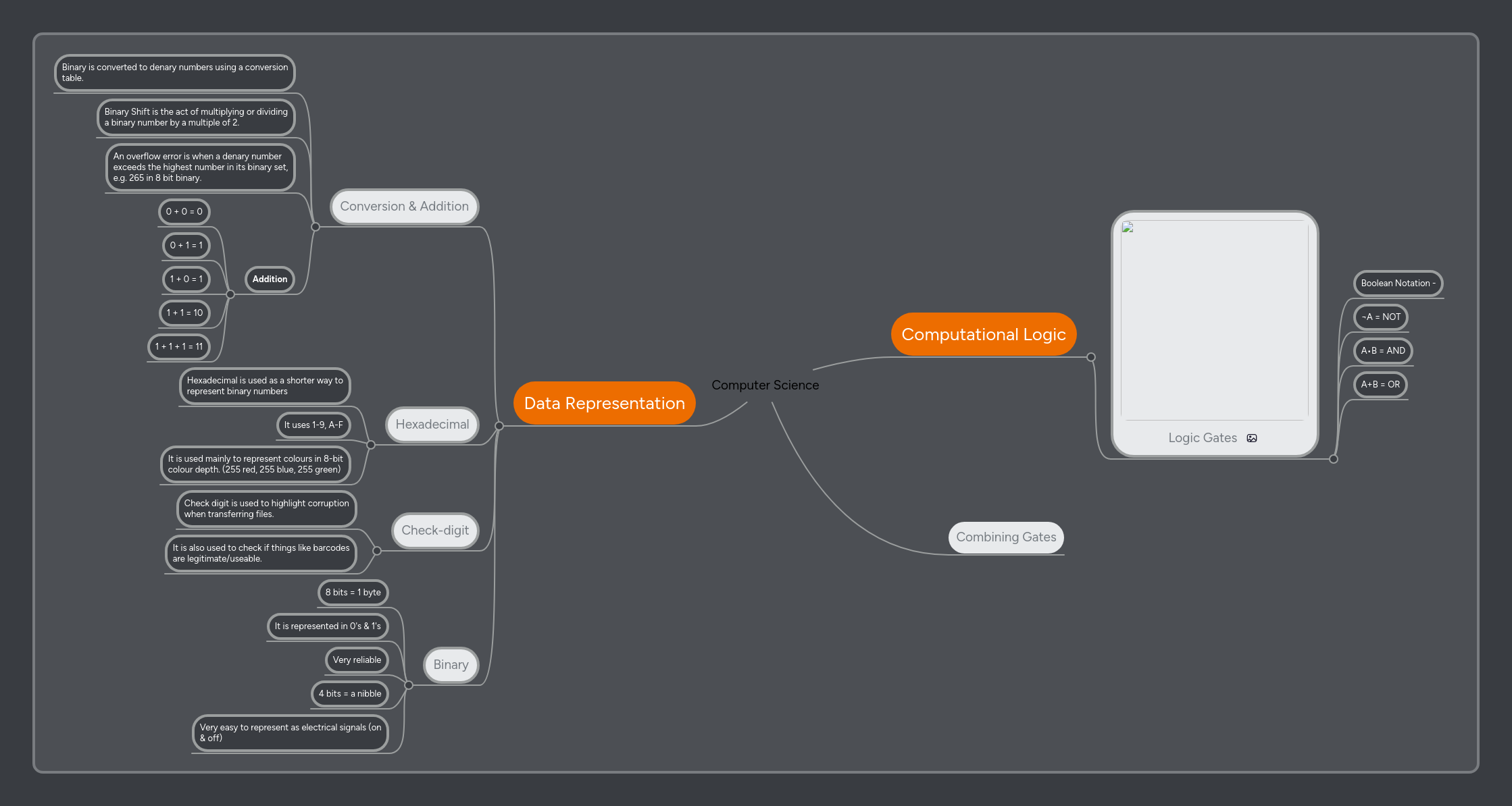 Computer Science | MindMeister Mind map