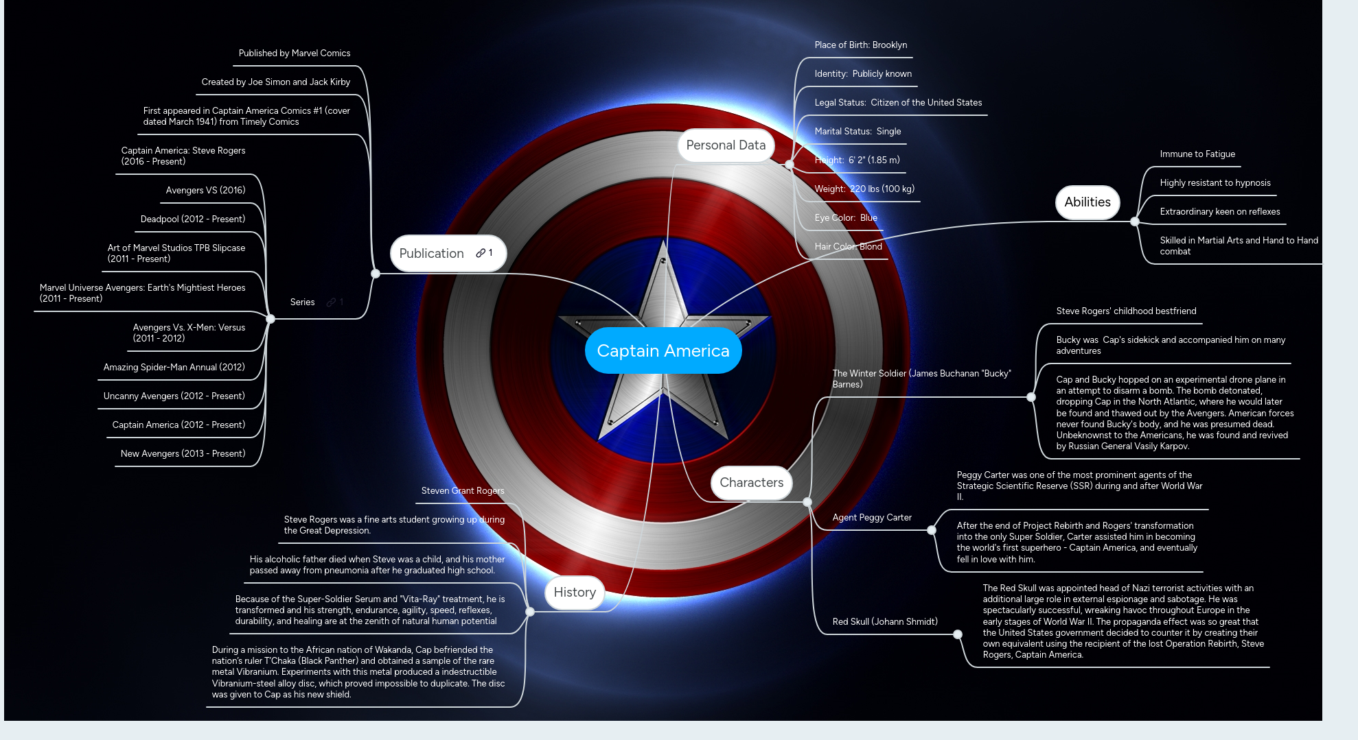 ディスクのみ】CAPTAIN AMERICA: びびっ SUPER SOLDIER