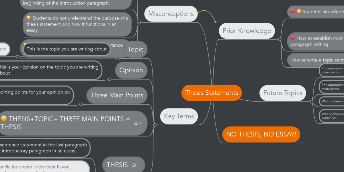 one essay for multiple topics