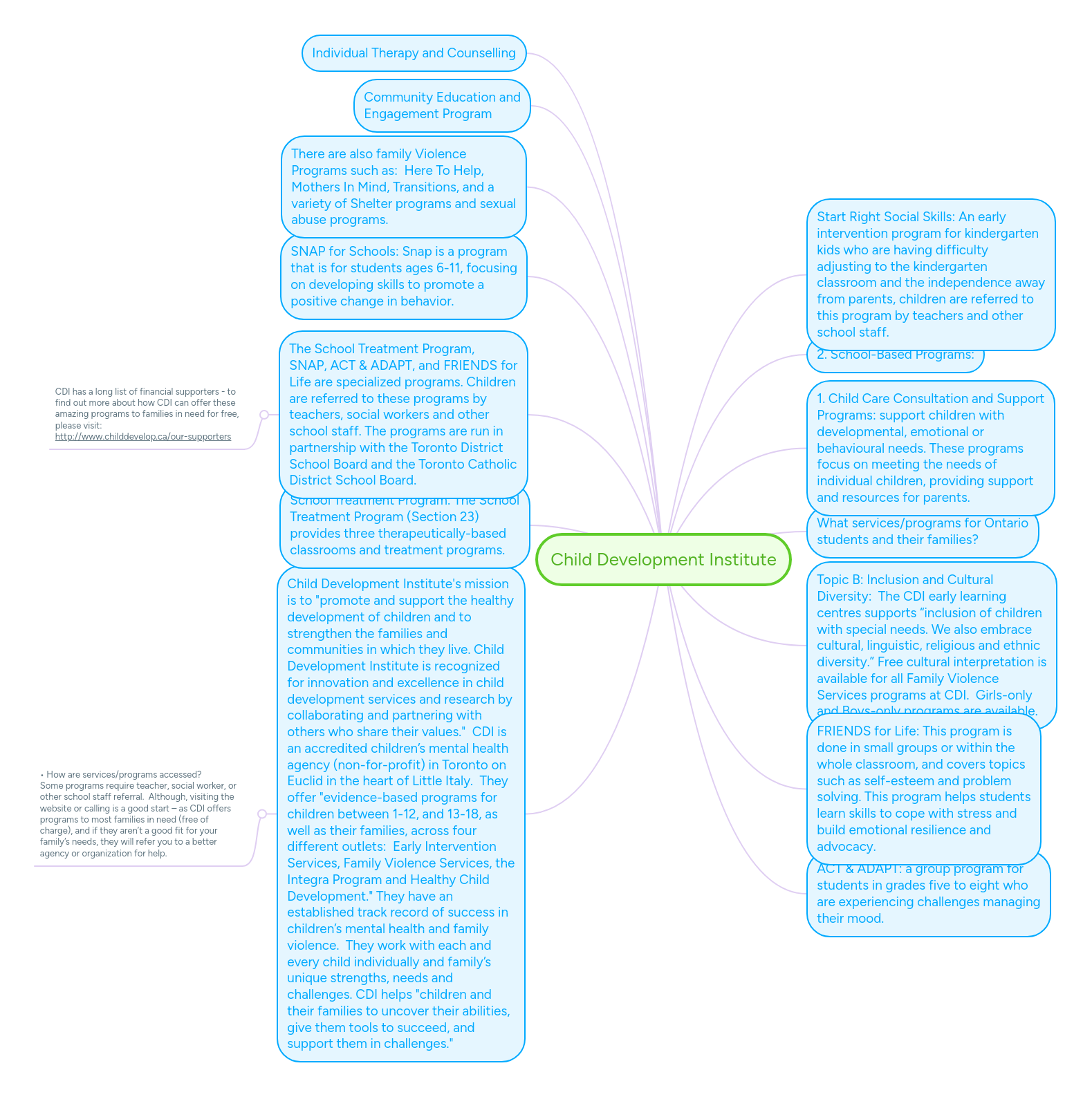 Child Development Institute | MindMeister Mind map