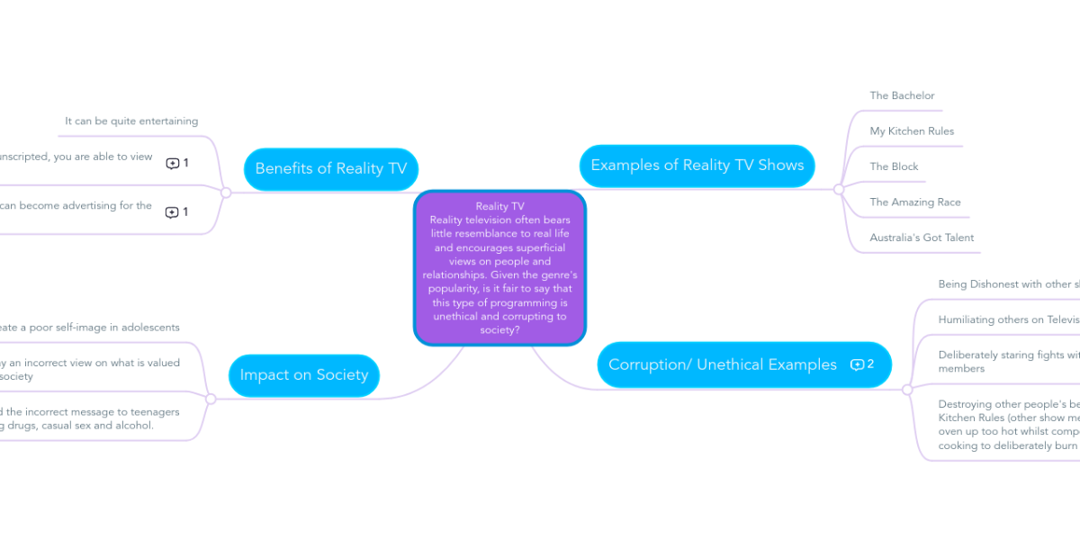 impact of reality shows