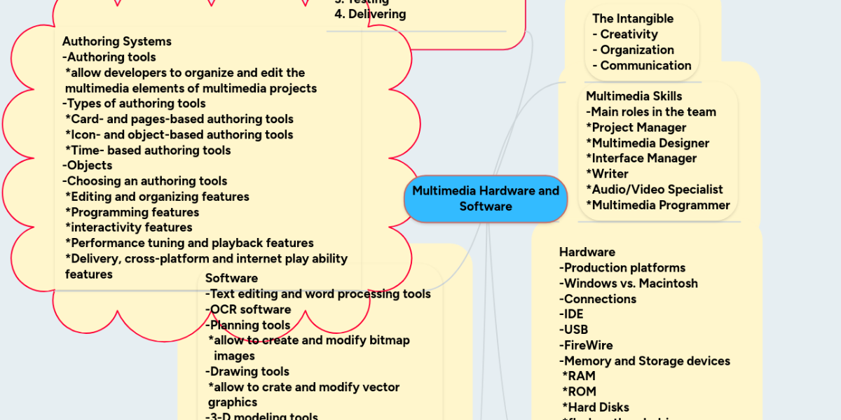 Different Types Of Authoring Tools In Multimedia - poweruptoronto