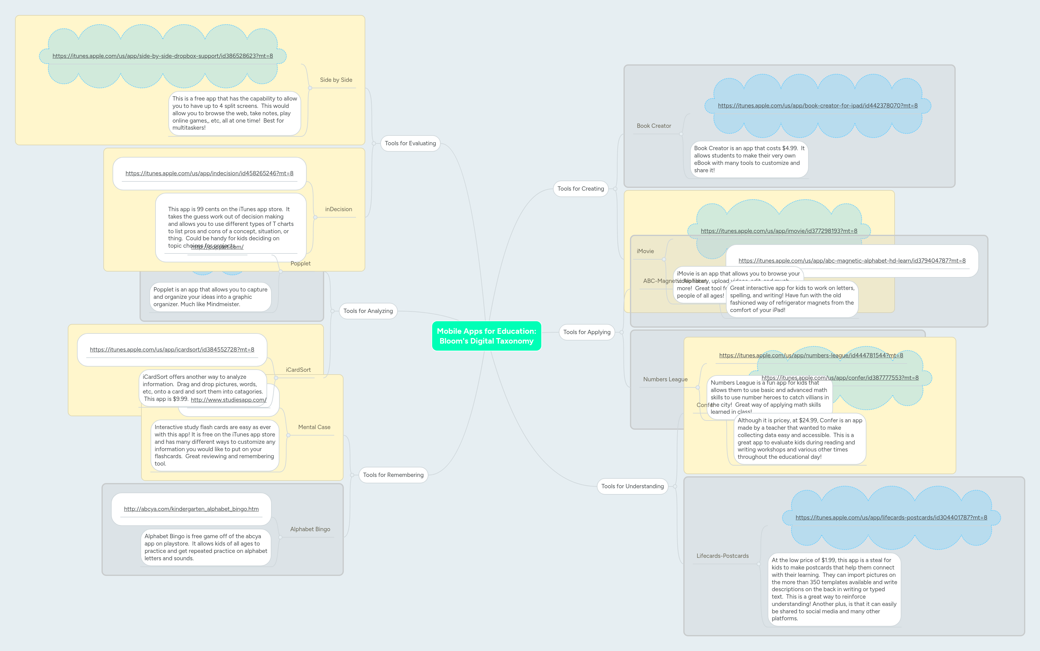 Mobile Apps for Education: Bloom's Digital Taxono... | MindMeister Mind map