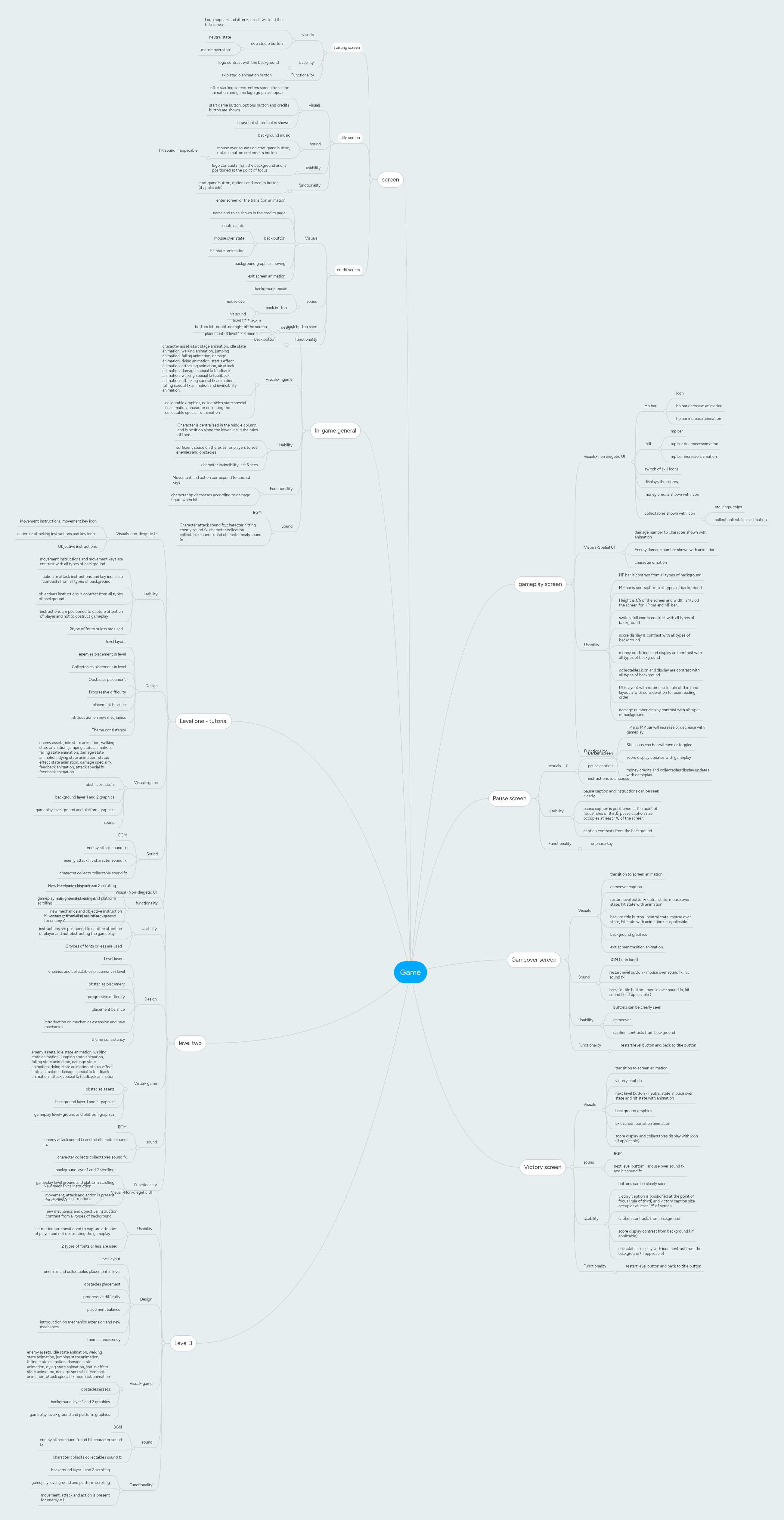 Game | MindMeister Mind map