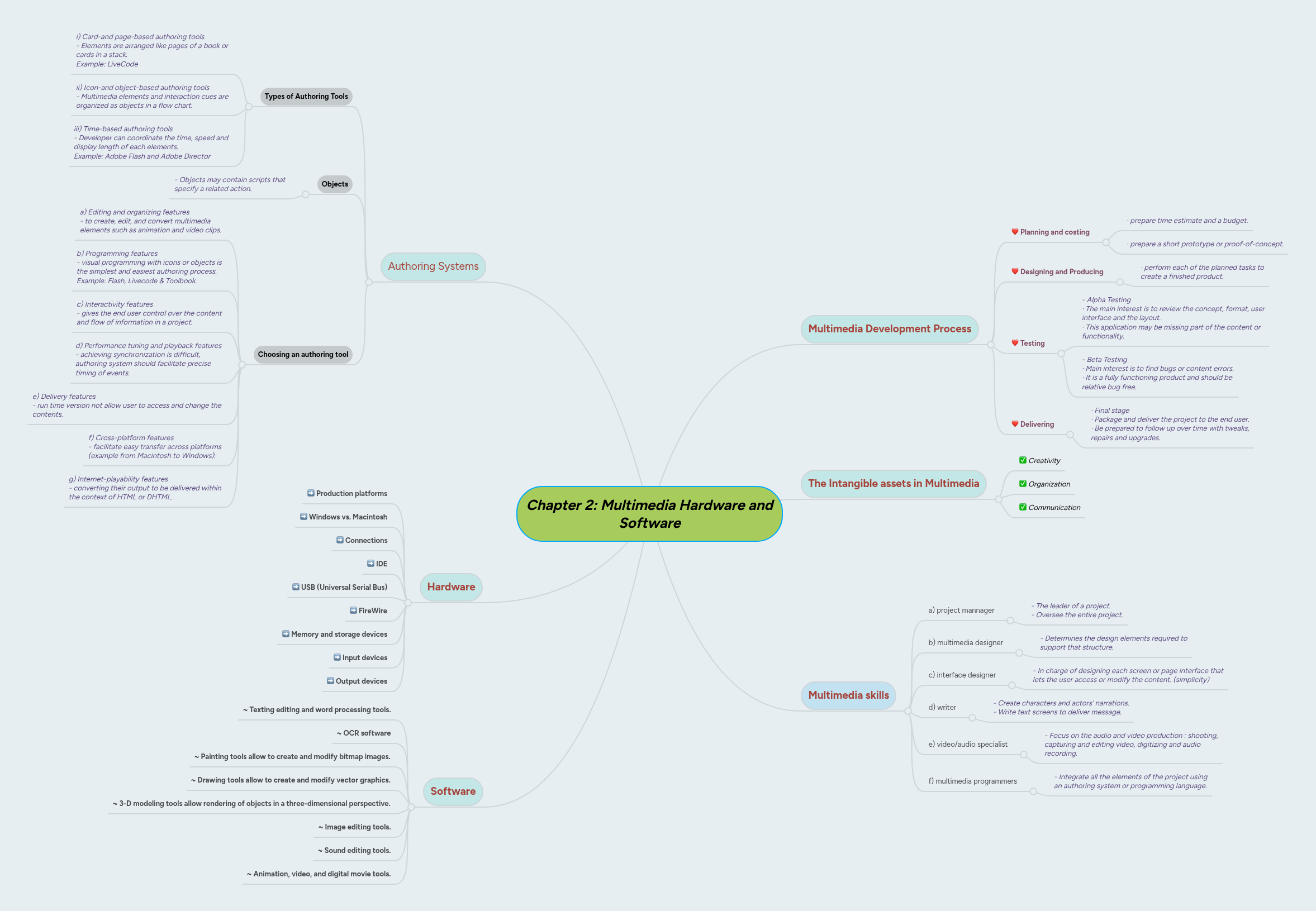 Chapter 2: Multimedia Hardware and Software | MindMeister Mind map
