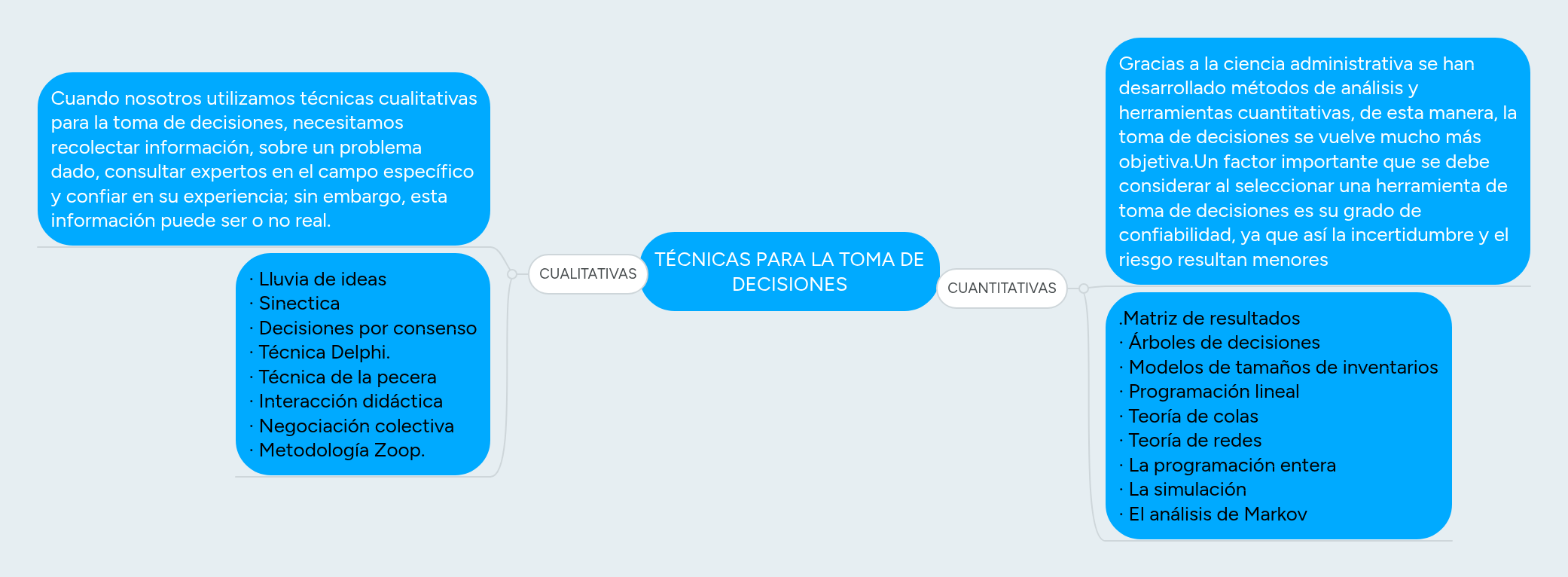 TÉCNICAS PARA LA TOMA DE DECISIONES | MindMeister Mapa mental