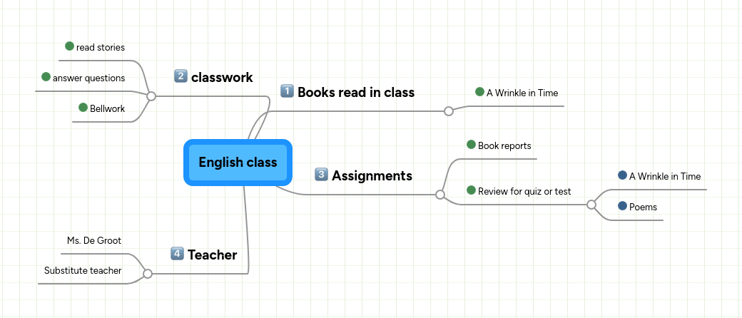 English class | MindMeister Mind map